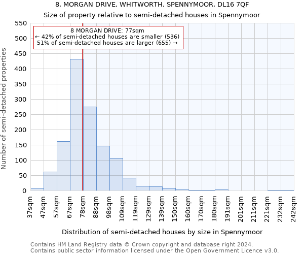 8, MORGAN DRIVE, WHITWORTH, SPENNYMOOR, DL16 7QF: Size of property relative to detached houses in Spennymoor