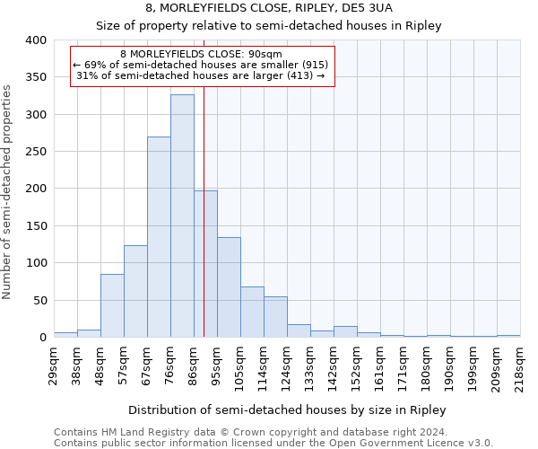 8, MORLEYFIELDS CLOSE, RIPLEY, DE5 3UA: Size of property relative to detached houses in Ripley