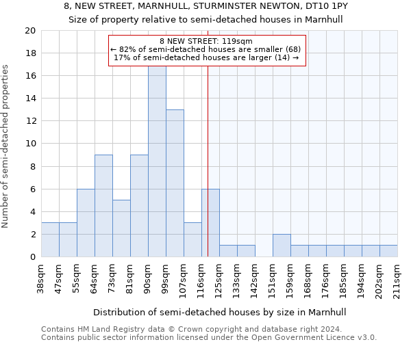 8, NEW STREET, MARNHULL, STURMINSTER NEWTON, DT10 1PY: Size of property relative to detached houses in Marnhull