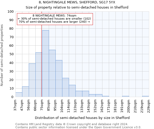8, NIGHTINGALE MEWS, SHEFFORD, SG17 5YX: Size of property relative to detached houses in Shefford