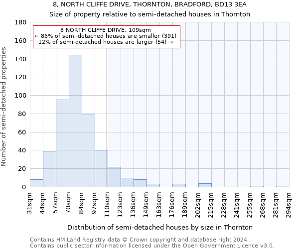 8, NORTH CLIFFE DRIVE, THORNTON, BRADFORD, BD13 3EA: Size of property relative to detached houses in Thornton