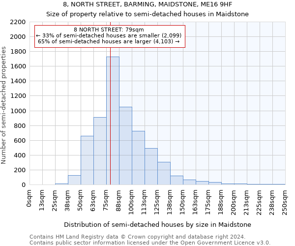 8, NORTH STREET, BARMING, MAIDSTONE, ME16 9HF: Size of property relative to detached houses in Maidstone