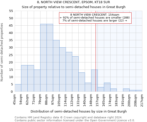 8, NORTH VIEW CRESCENT, EPSOM, KT18 5UR: Size of property relative to detached houses in Great Burgh