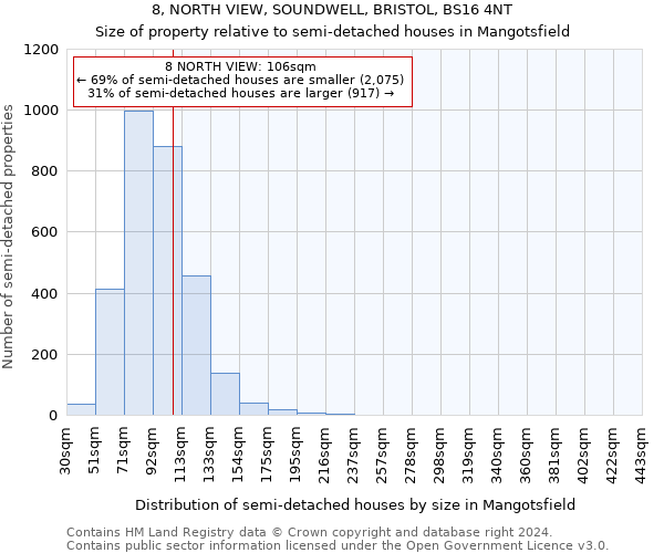 8, NORTH VIEW, SOUNDWELL, BRISTOL, BS16 4NT: Size of property relative to detached houses in Mangotsfield