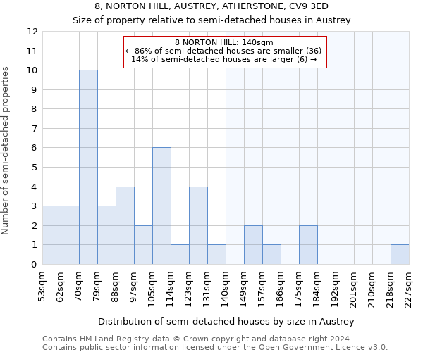 8, NORTON HILL, AUSTREY, ATHERSTONE, CV9 3ED: Size of property relative to detached houses in Austrey