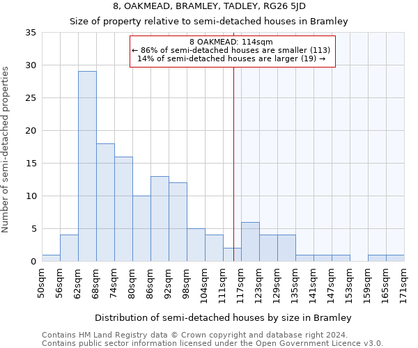 8, OAKMEAD, BRAMLEY, TADLEY, RG26 5JD: Size of property relative to detached houses in Bramley