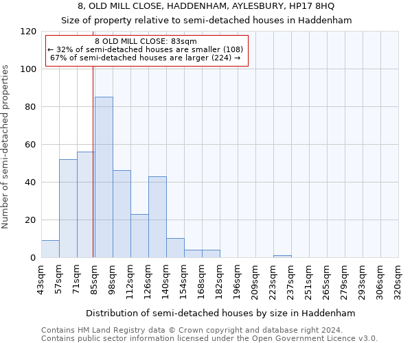 8, OLD MILL CLOSE, HADDENHAM, AYLESBURY, HP17 8HQ: Size of property relative to detached houses in Haddenham