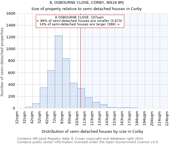 8, OSBOURNE CLOSE, CORBY, NN18 8PJ: Size of property relative to detached houses in Corby