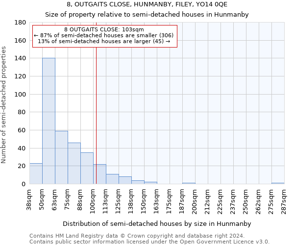 8, OUTGAITS CLOSE, HUNMANBY, FILEY, YO14 0QE: Size of property relative to detached houses in Hunmanby