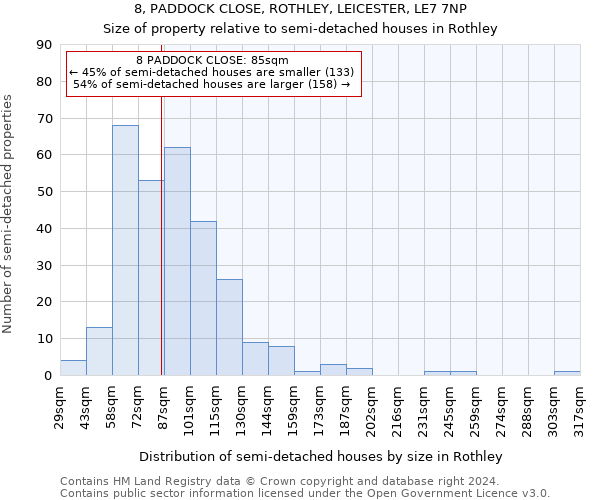 8, PADDOCK CLOSE, ROTHLEY, LEICESTER, LE7 7NP: Size of property relative to detached houses in Rothley