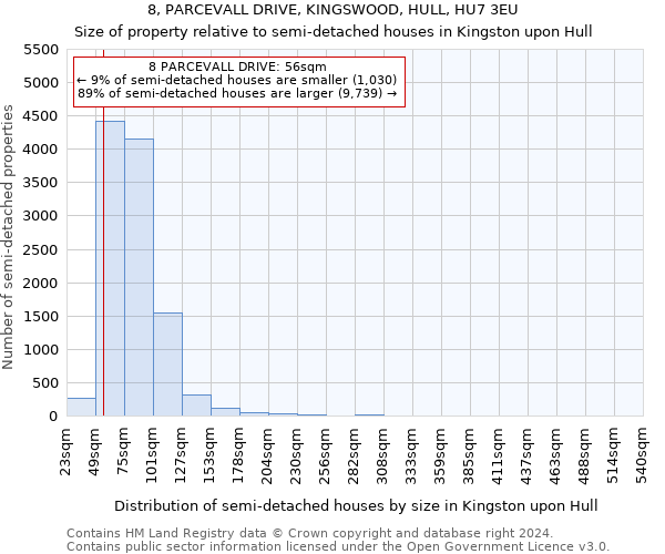 8, PARCEVALL DRIVE, KINGSWOOD, HULL, HU7 3EU: Size of property relative to detached houses in Kingston upon Hull