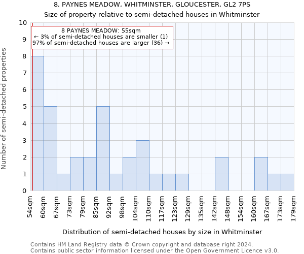 8, PAYNES MEADOW, WHITMINSTER, GLOUCESTER, GL2 7PS: Size of property relative to detached houses in Whitminster