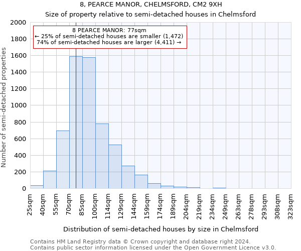 8, PEARCE MANOR, CHELMSFORD, CM2 9XH: Size of property relative to detached houses in Chelmsford