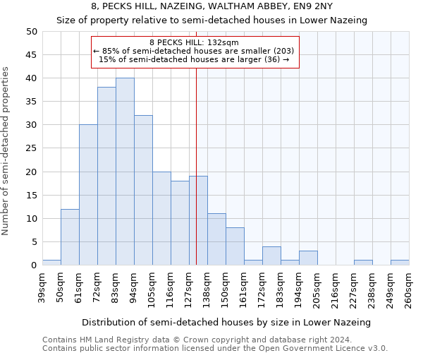 8, PECKS HILL, NAZEING, WALTHAM ABBEY, EN9 2NY: Size of property relative to detached houses in Lower Nazeing