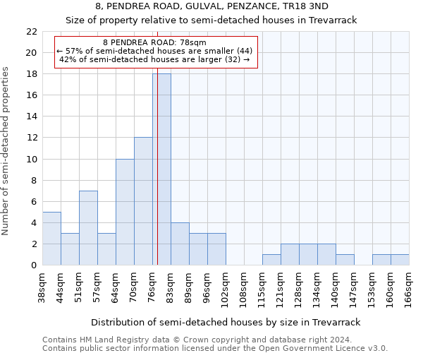 8, PENDREA ROAD, GULVAL, PENZANCE, TR18 3ND: Size of property relative to detached houses in Trevarrack