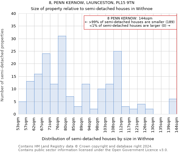 8, PENN KERNOW, LAUNCESTON, PL15 9TN: Size of property relative to detached houses in Withnoe