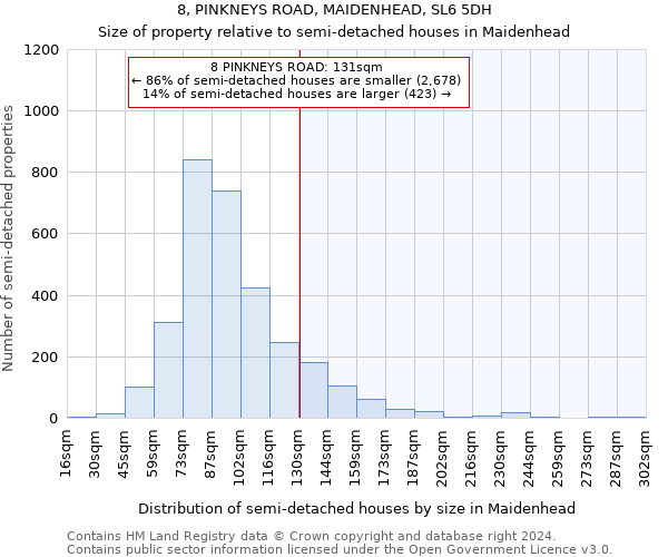 8, PINKNEYS ROAD, MAIDENHEAD, SL6 5DH: Size of property relative to detached houses in Maidenhead