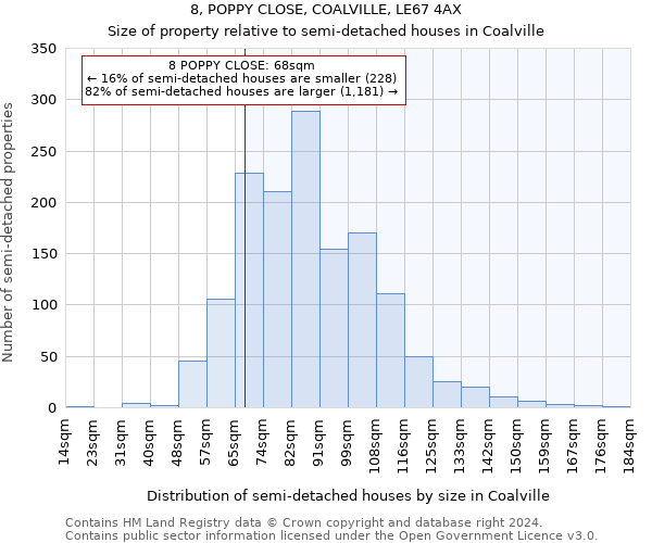 8, POPPY CLOSE, COALVILLE, LE67 4AX: Size of property relative to detached houses in Coalville