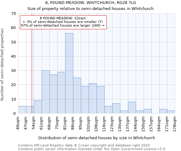 8, POUND MEADOW, WHITCHURCH, RG28 7LG: Size of property relative to detached houses in Whitchurch