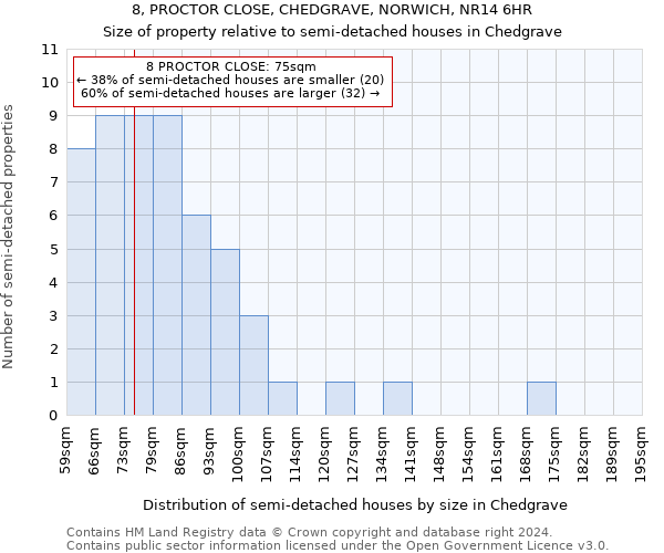 8, PROCTOR CLOSE, CHEDGRAVE, NORWICH, NR14 6HR: Size of property relative to detached houses in Chedgrave