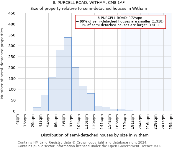 8, PURCELL ROAD, WITHAM, CM8 1AF: Size of property relative to detached houses in Witham