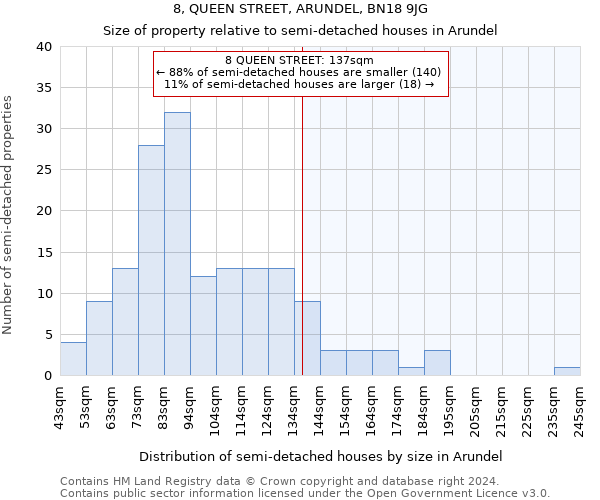 8, QUEEN STREET, ARUNDEL, BN18 9JG: Size of property relative to detached houses in Arundel