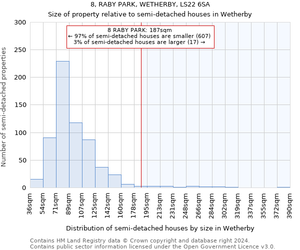 8, RABY PARK, WETHERBY, LS22 6SA: Size of property relative to detached houses in Wetherby