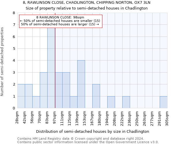 8, RAWLINSON CLOSE, CHADLINGTON, CHIPPING NORTON, OX7 3LN: Size of property relative to detached houses in Chadlington
