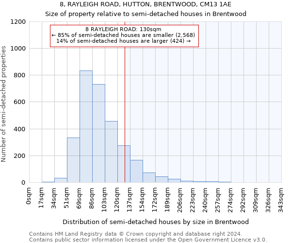 8, RAYLEIGH ROAD, HUTTON, BRENTWOOD, CM13 1AE: Size of property relative to detached houses in Brentwood