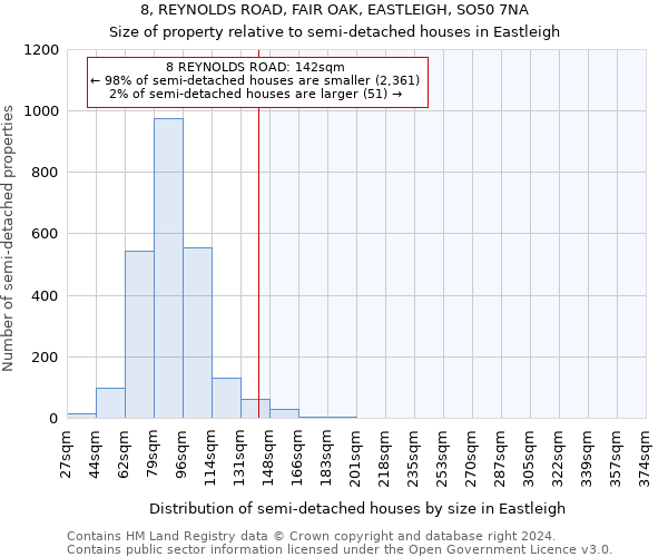 8, REYNOLDS ROAD, FAIR OAK, EASTLEIGH, SO50 7NA: Size of property relative to detached houses in Eastleigh