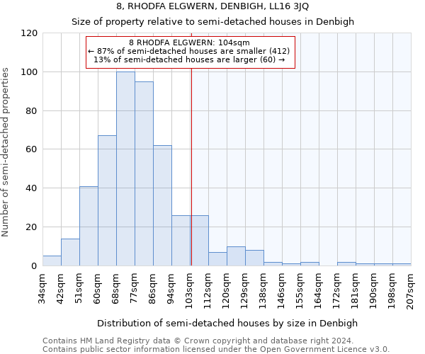 8, RHODFA ELGWERN, DENBIGH, LL16 3JQ: Size of property relative to detached houses in Denbigh