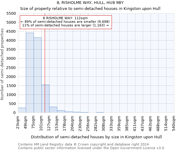 8, RISHOLME WAY, HULL, HU8 9BY: Size of property relative to detached houses in Kingston upon Hull