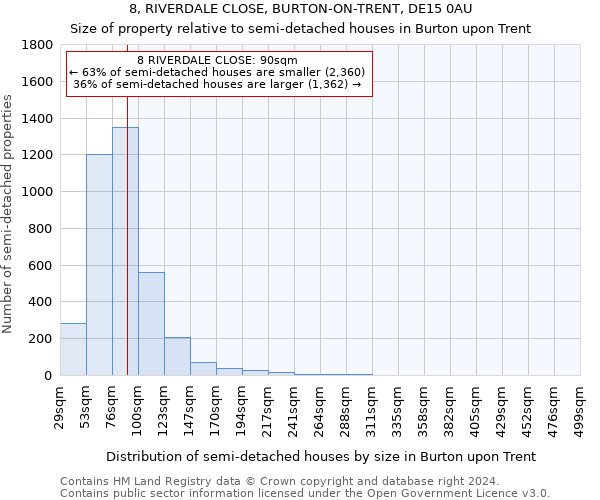 8, RIVERDALE CLOSE, BURTON-ON-TRENT, DE15 0AU: Size of property relative to detached houses in Burton upon Trent