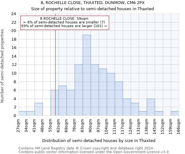 8, ROCHELLE CLOSE, THAXTED, DUNMOW, CM6 2PX: Size of property relative to detached houses in Thaxted