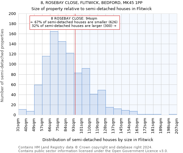 8, ROSEBAY CLOSE, FLITWICK, BEDFORD, MK45 1PP: Size of property relative to detached houses in Flitwick