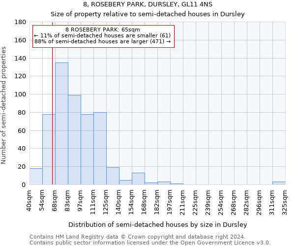 8, ROSEBERY PARK, DURSLEY, GL11 4NS: Size of property relative to detached houses in Dursley