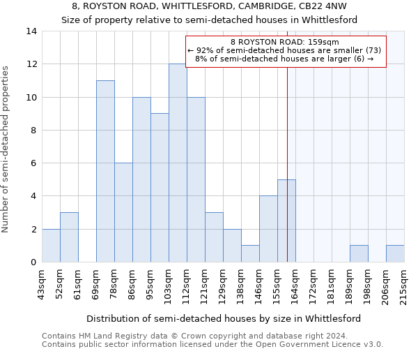 8, ROYSTON ROAD, WHITTLESFORD, CAMBRIDGE, CB22 4NW: Size of property relative to detached houses in Whittlesford