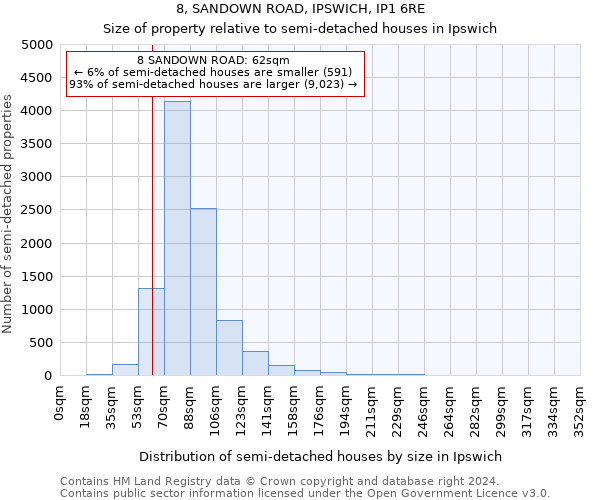 8, SANDOWN ROAD, IPSWICH, IP1 6RE: Size of property relative to detached houses in Ipswich