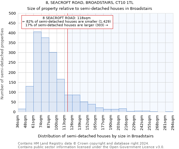 8, SEACROFT ROAD, BROADSTAIRS, CT10 1TL: Size of property relative to detached houses in Broadstairs