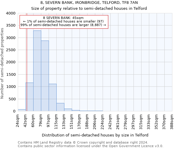 8, SEVERN BANK, IRONBRIDGE, TELFORD, TF8 7AN: Size of property relative to detached houses in Telford