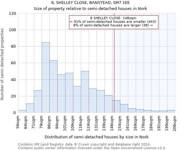 8, SHELLEY CLOSE, BANSTEAD, SM7 1EE: Size of property relative to detached houses in Nork