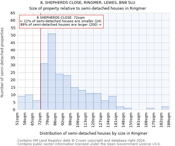 8, SHEPHERDS CLOSE, RINGMER, LEWES, BN8 5LU: Size of property relative to detached houses in Ringmer