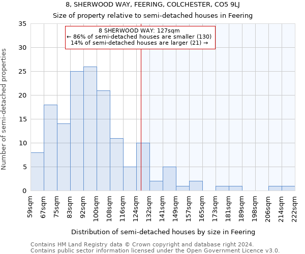 8, SHERWOOD WAY, FEERING, COLCHESTER, CO5 9LJ: Size of property relative to detached houses in Feering