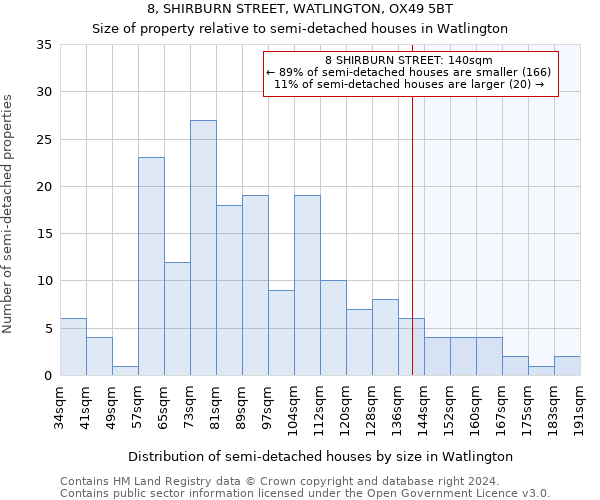 8, SHIRBURN STREET, WATLINGTON, OX49 5BT: Size of property relative to detached houses in Watlington