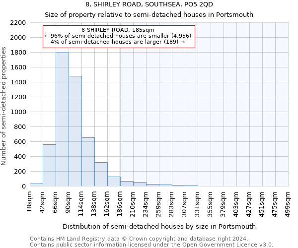 8, SHIRLEY ROAD, SOUTHSEA, PO5 2QD: Size of property relative to detached houses in Portsmouth