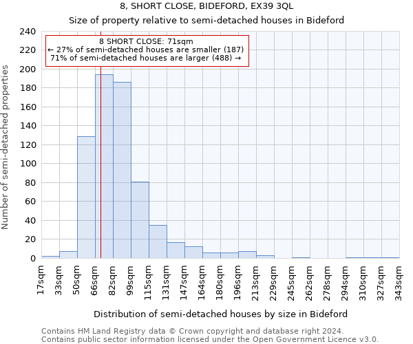 8, SHORT CLOSE, BIDEFORD, EX39 3QL: Size of property relative to detached houses in Bideford