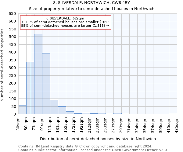 8, SILVERDALE, NORTHWICH, CW8 4BY: Size of property relative to detached houses in Northwich