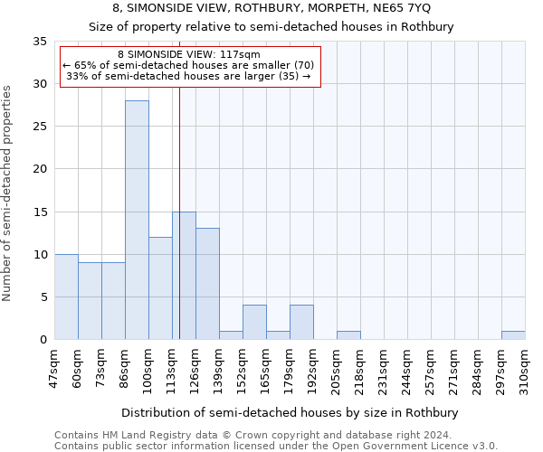 8, SIMONSIDE VIEW, ROTHBURY, MORPETH, NE65 7YQ: Size of property relative to detached houses in Rothbury