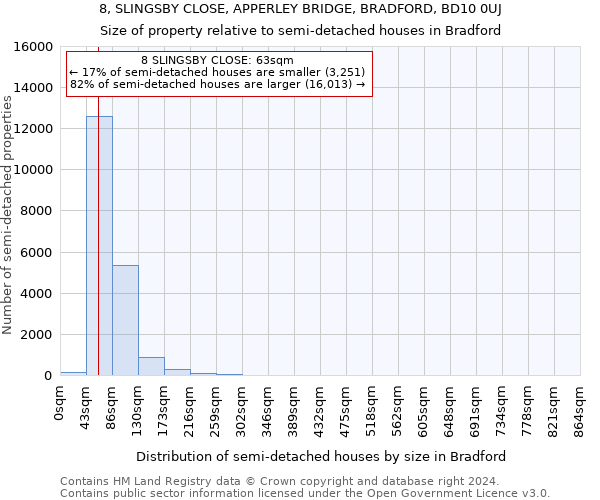 8, SLINGSBY CLOSE, APPERLEY BRIDGE, BRADFORD, BD10 0UJ: Size of property relative to detached houses in Bradford