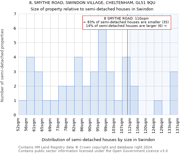 8, SMYTHE ROAD, SWINDON VILLAGE, CHELTENHAM, GL51 9QU: Size of property relative to detached houses in Swindon